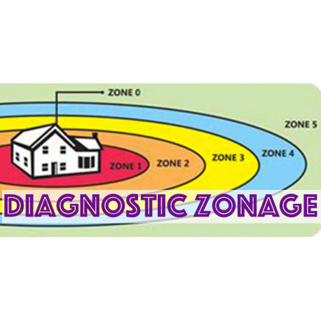 Diagnostic du zonage