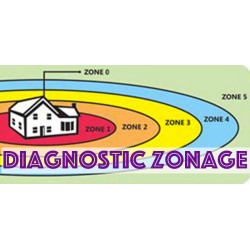 Diagnostic du zonage
